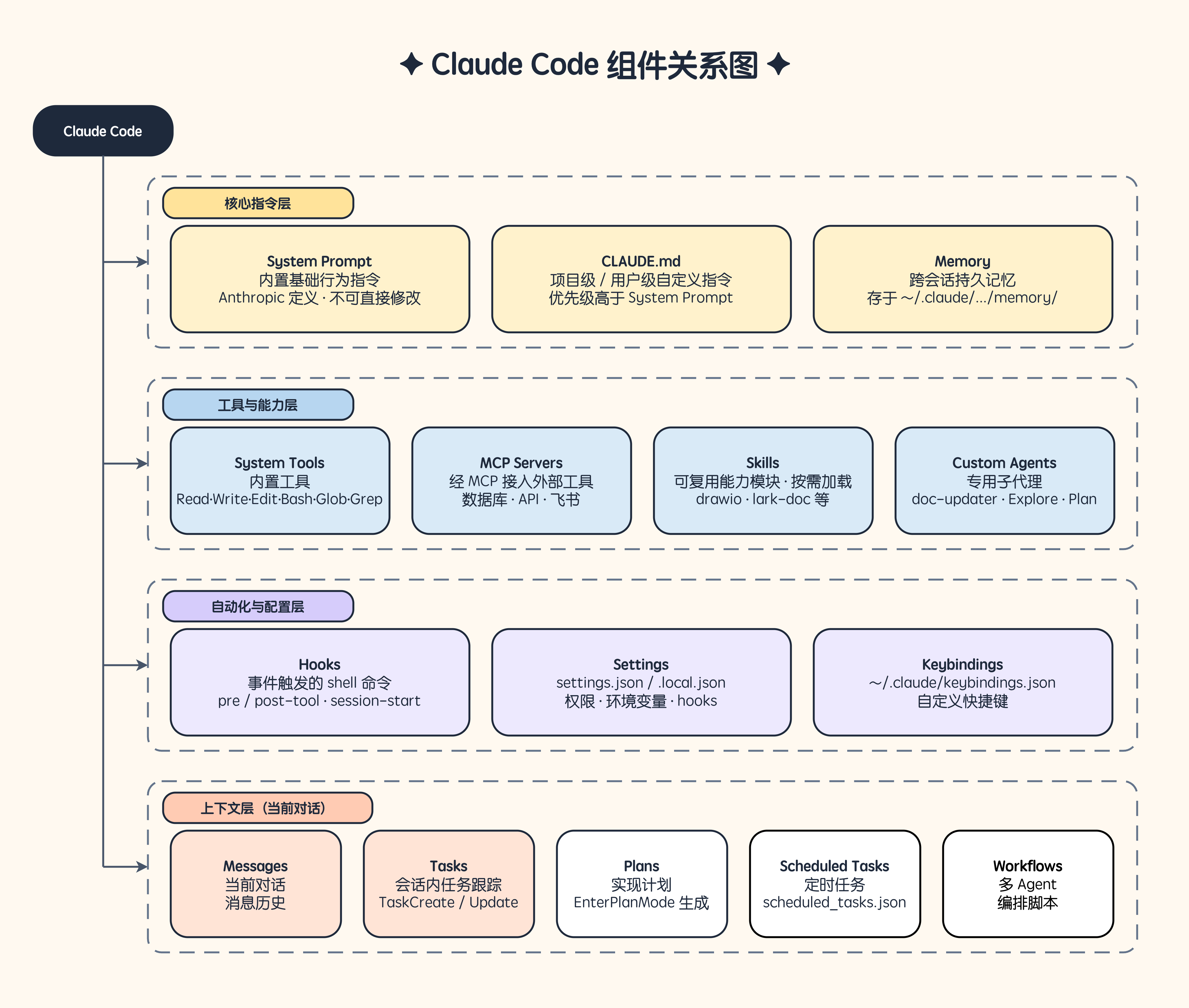claude-code-components.drawio